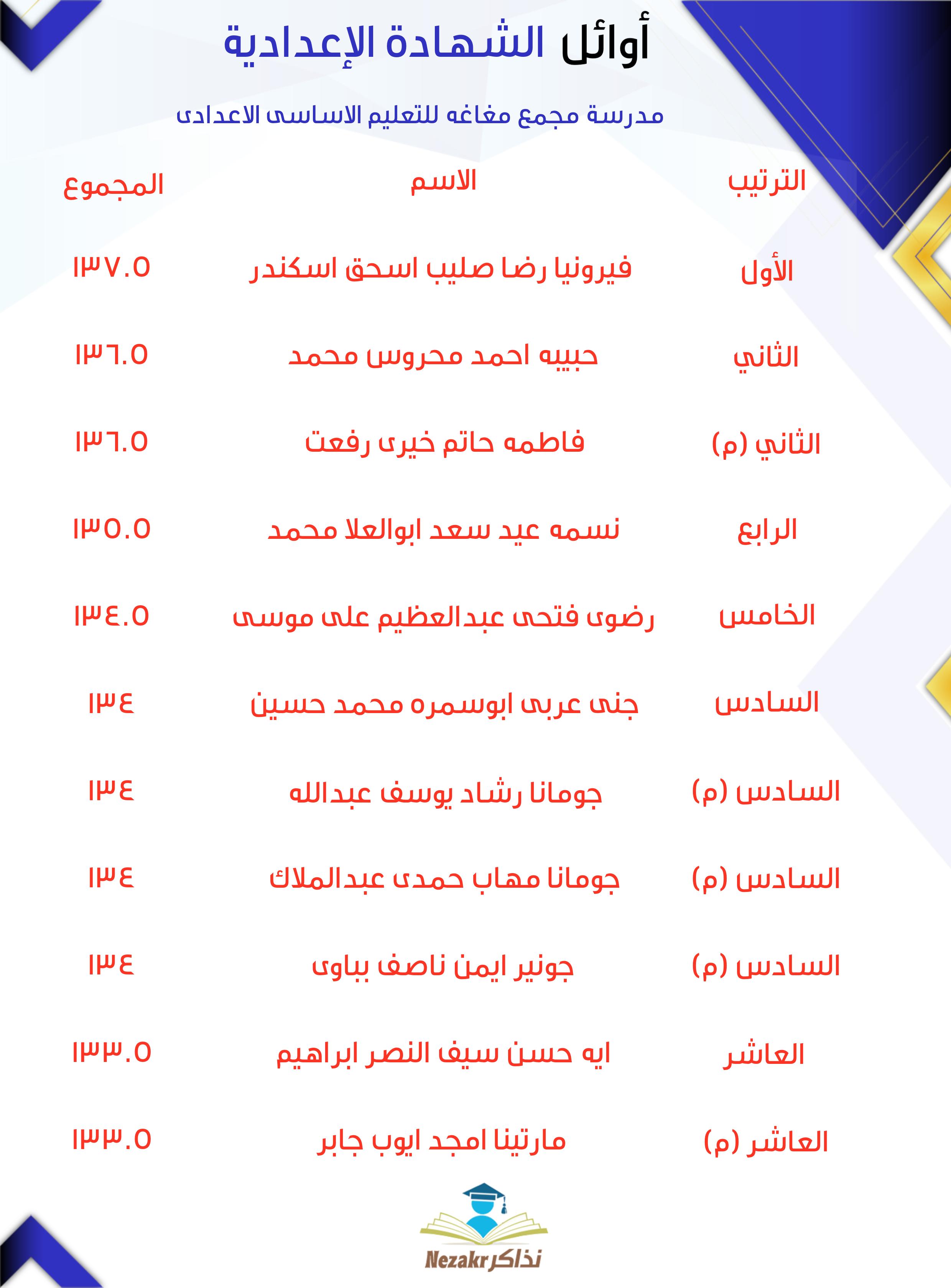قائمة الأوائل  